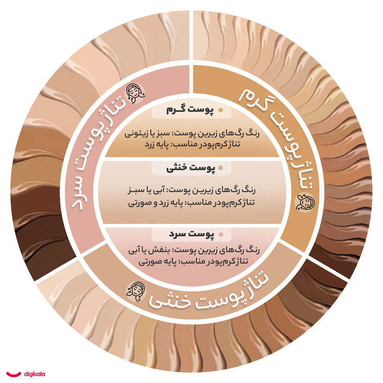 کرم پودر نوتریکا مدل B51 حجم 40 میلی لیتر